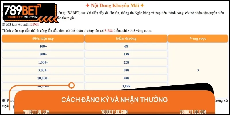 Hướng dẫn cách đăng ký và nhận thưởng khi nạp lần đầu