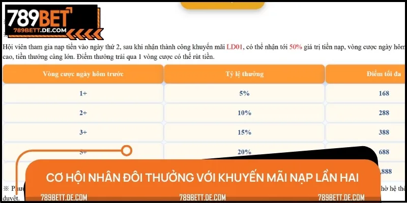 Tìm hiểu thêm về chương trình khuyến mãi nạp lần hai