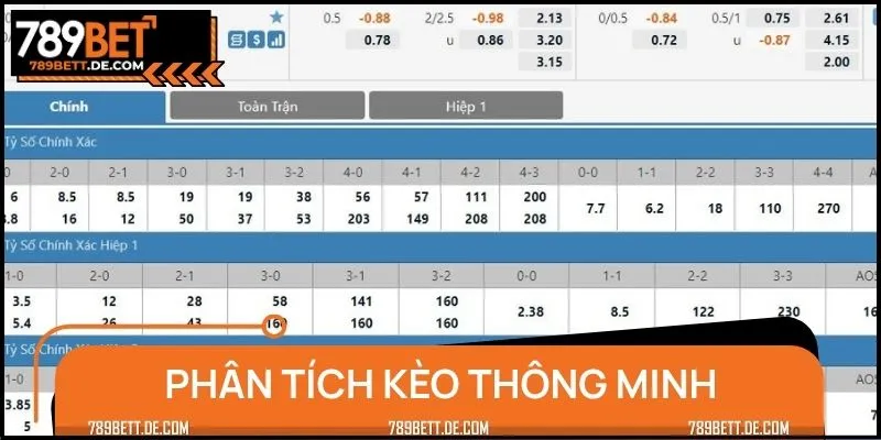 Lưu ngay bí quyết phân tích kèo cực hiệu quả