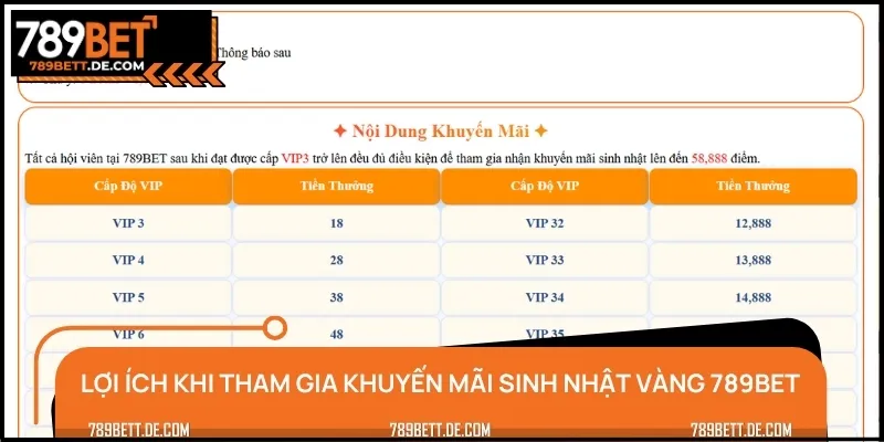 Các lợi ích hấp dẫn nhận được khi tham gia ưu đãi sinh nhật vàng