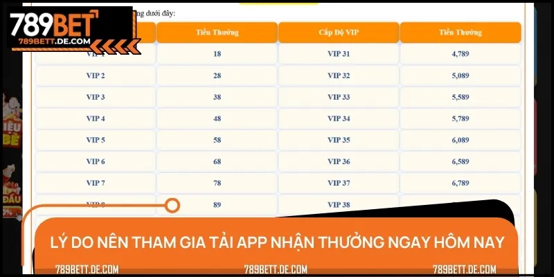 Lý do bạn nên tham gia chương trình tải ứng dụng nhận thưởng
