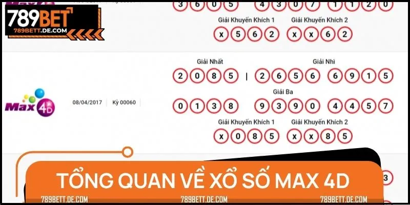 Đôi nét về bộ môn xổ số Max 4D