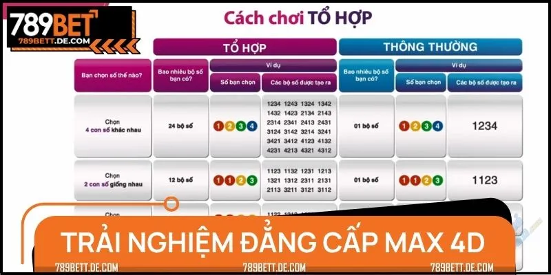 Click vào sảnh xổ số và bắt đầu hành trình chinh phục giải thưởng lớn